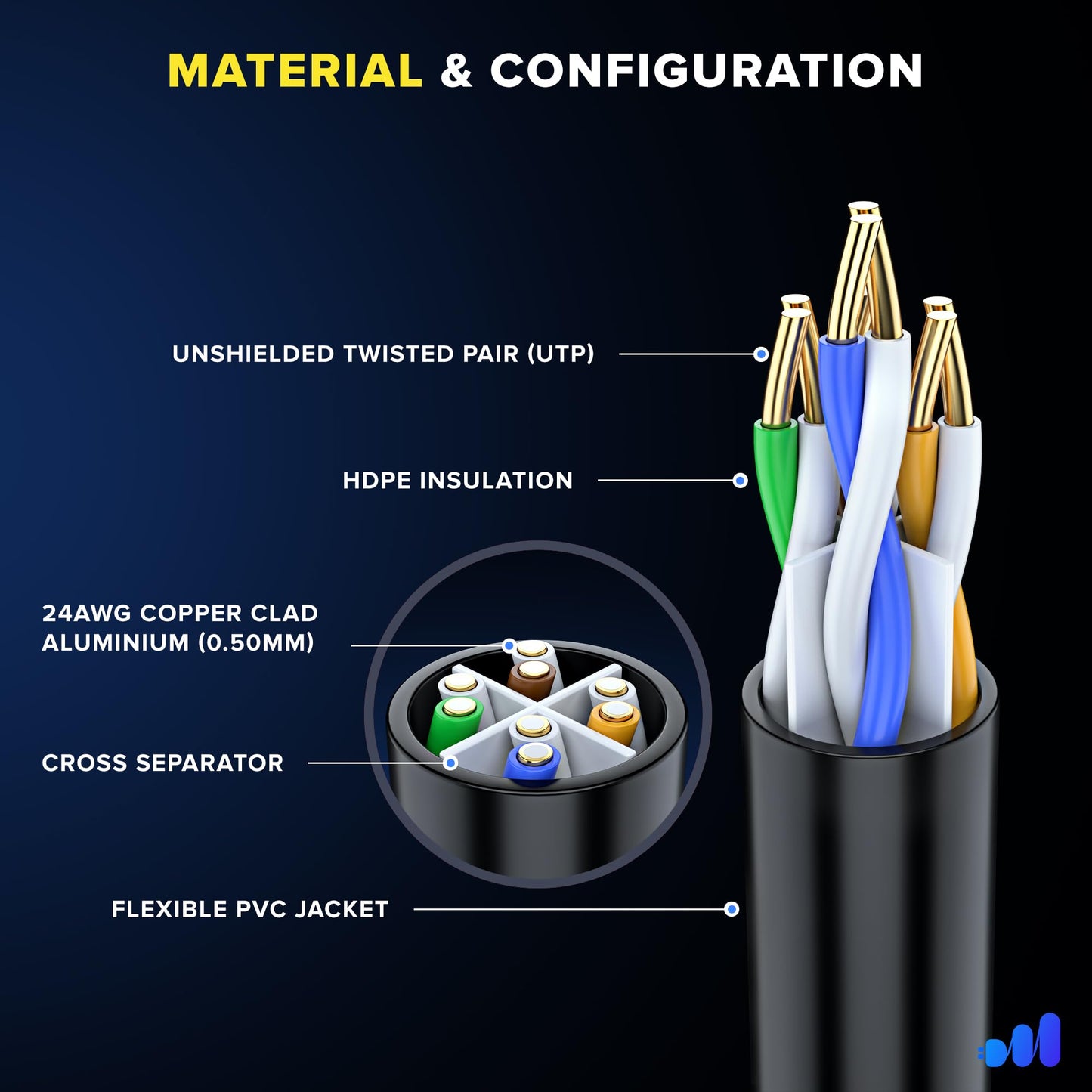 Maximm Cat 6 Ethernet Cable 6 Ft (100-Pack) - High-Speed Lan Cable, Internet Cable, Patch Cable, And Network Cable - Utp, 10Gbps