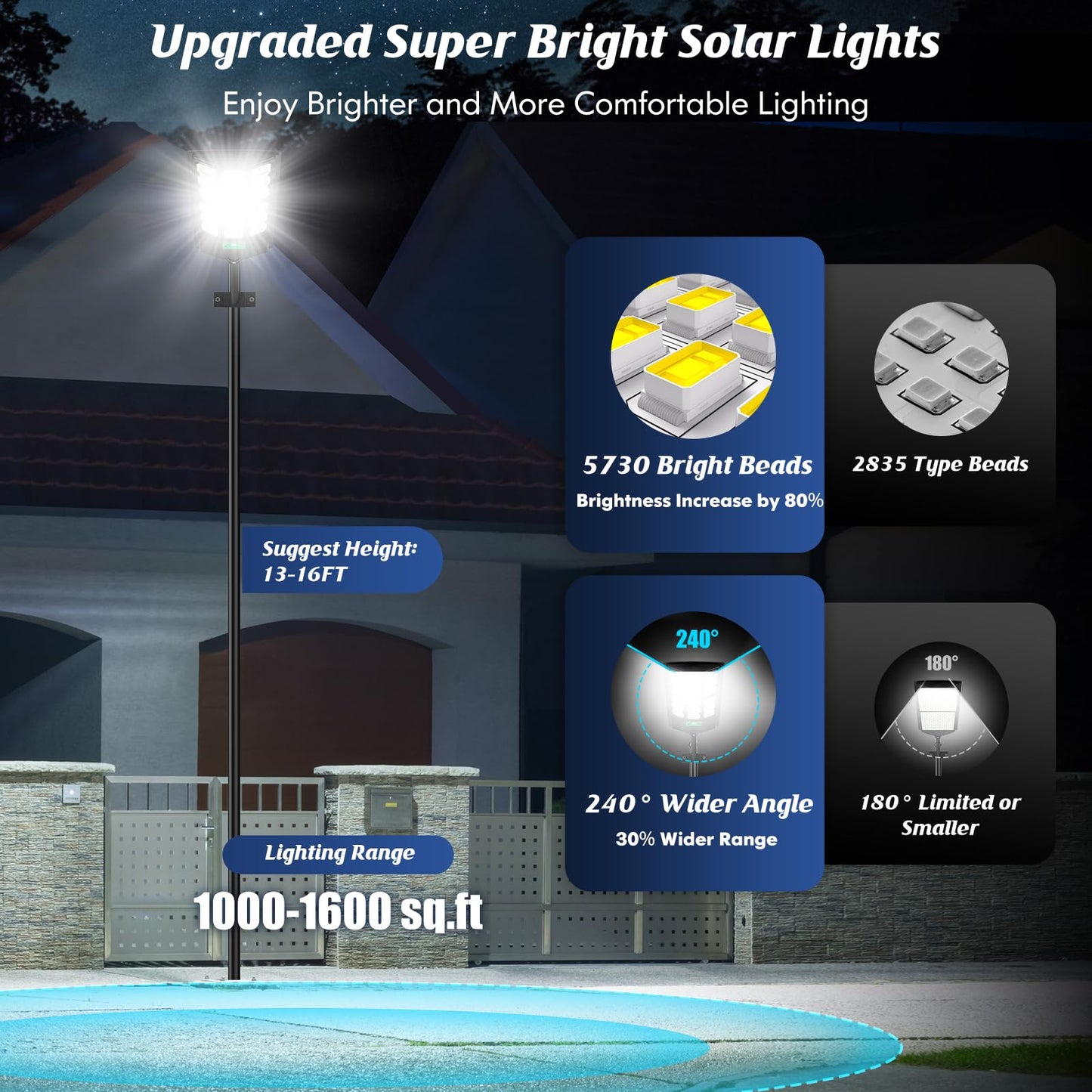 Solar Street Lights Outdoor Waterproof  36000Lm 6500K Dusk To Dawn Solar Flood Lights  Motion Sensor Solar-Powered Light With Remote Control  Commercial Area Lighting For Outside Parking Lot  2-Pack