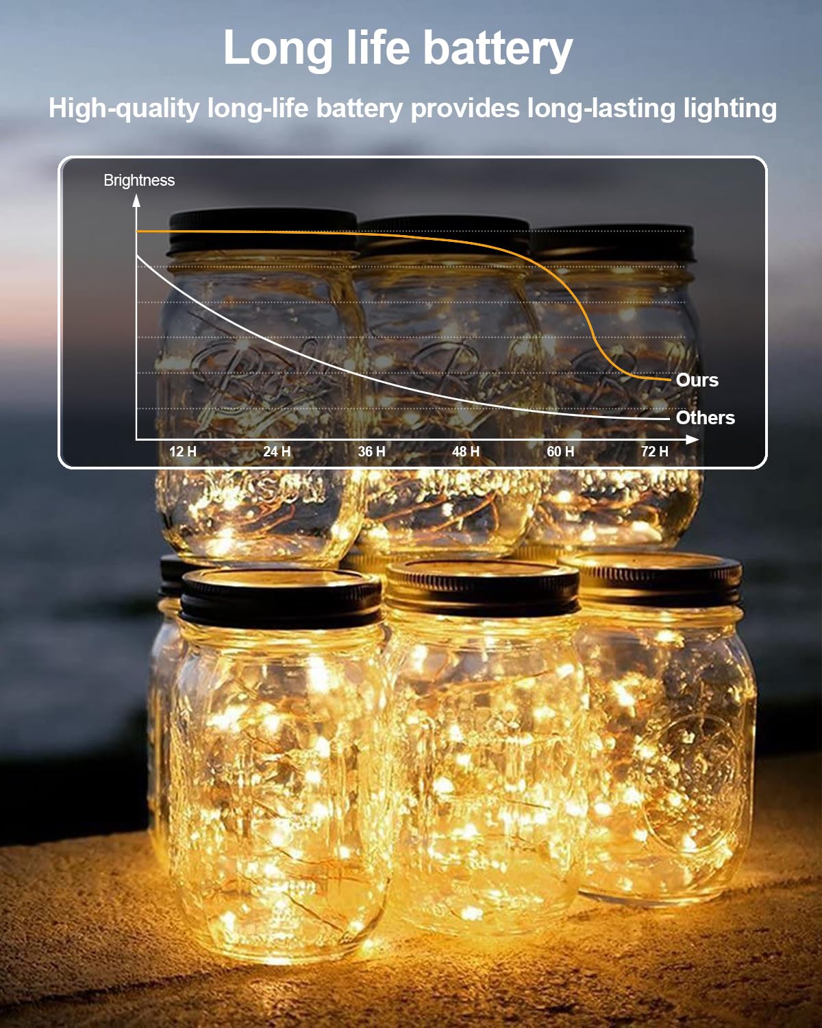 Aozope 6 Pack Fairy Lights - 7Ft 20 Led Warm White Copper Wire String Lights For Diy Crafts, Weddings, And Decor