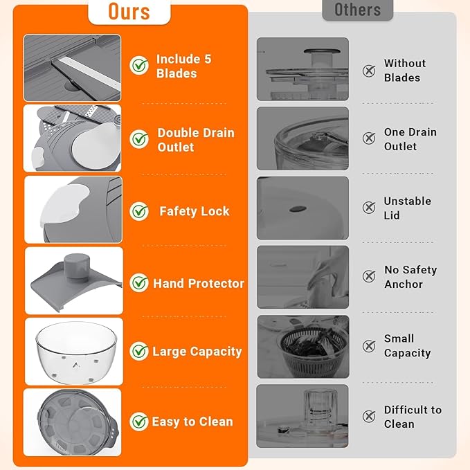 HomeHacks Salad Spinner Large Lettuce Spinner, Large Fruit Cleaner with Double Drainage Holes, 5 Chopping Blades, High Efficiency for Kitchen Washing & Drying Leafy Vegetables, Easy Press (Grey)