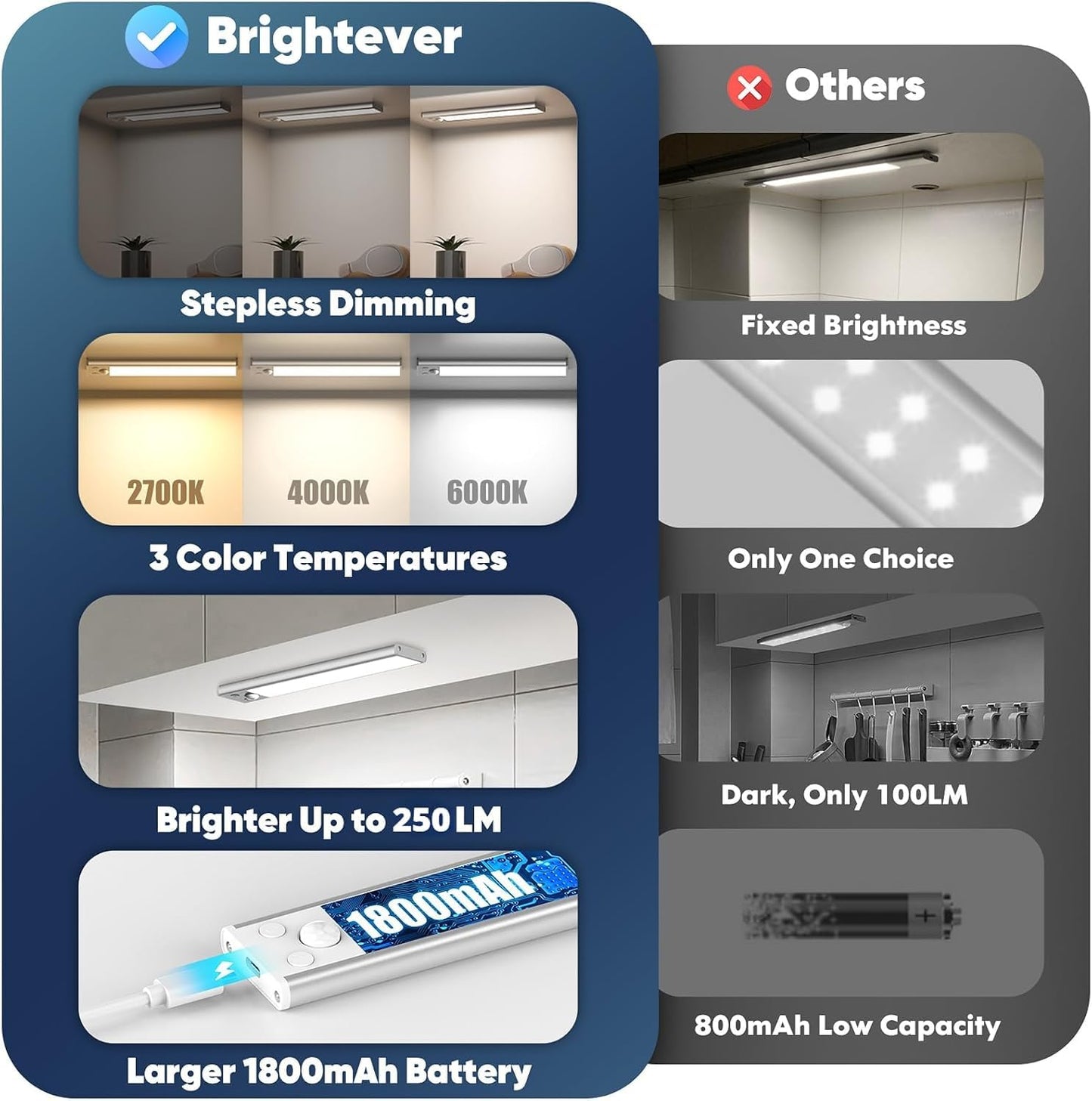 Brightever 5-Pack Under Cabinet Lighting, Rechargeable, Dimmable, 8 inch, Acrylic, 3CCT, Model YS-CGD20-02