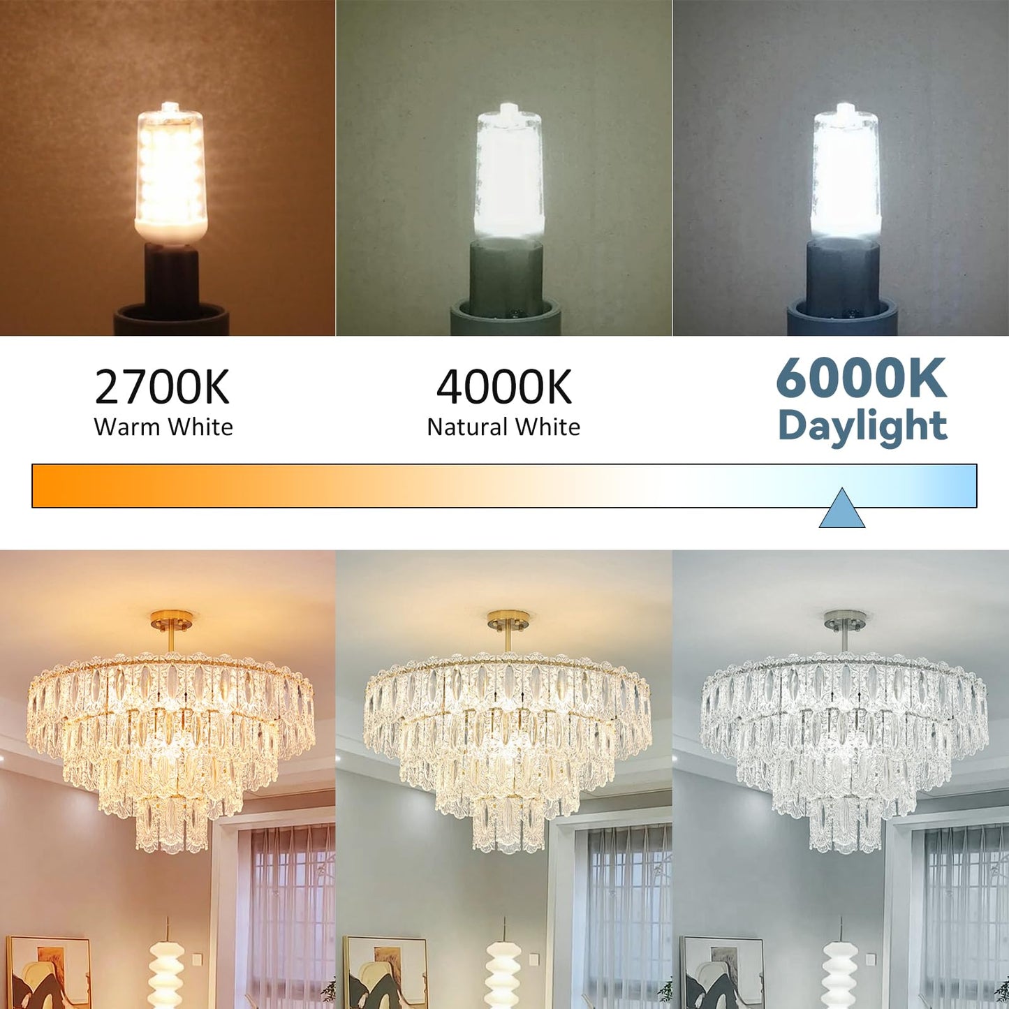 Baoming G9 Led Bulb 6000K Daylight White, 4W Bi-Pin Base, 5-Pack, 450Lm, No-Flicker, 360° Beam