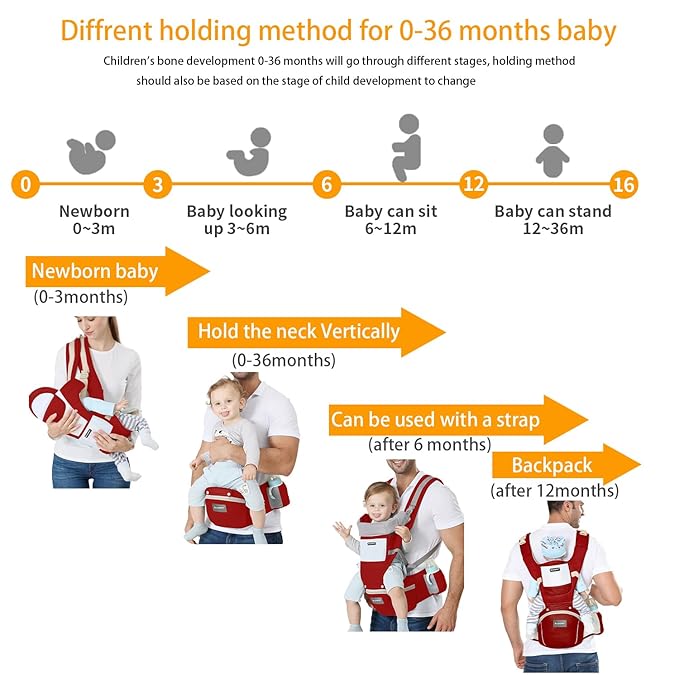 KIYUMI Baby Carrier with Hip Seat, Ergonomic M Position, Newborn to Toddler, Head Support and Breathable Mesh,Adjustable Removable 6- in-1 Baby Baby Sling Carrier (7-45 lbs) for Mom Dad, Red