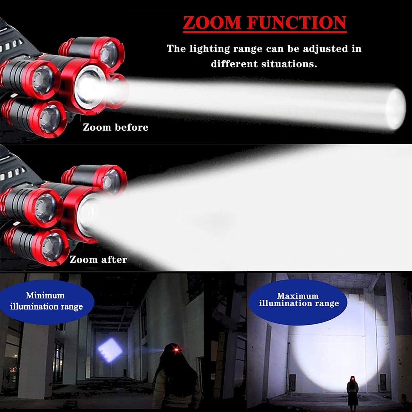 JIMEJV USB Rechargeable Headlamp 12000 Lumen LED, Waterproof, 4 Modes, Red, Model ASMEI0046