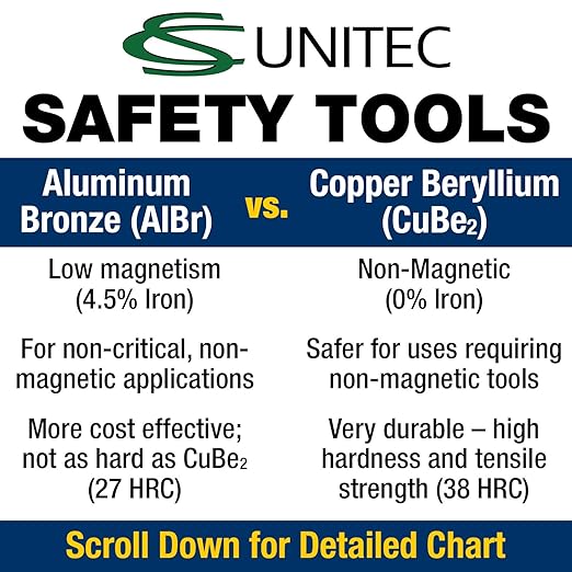 CS Unitec | Non-Sparking Pliers | Groove Joint | 12 in. | Max 1-7/8 in. | TUV Certified | Aluminum Bronze | Non-Magnetic | Corrosion Resistant | EX604-12A, 300mm