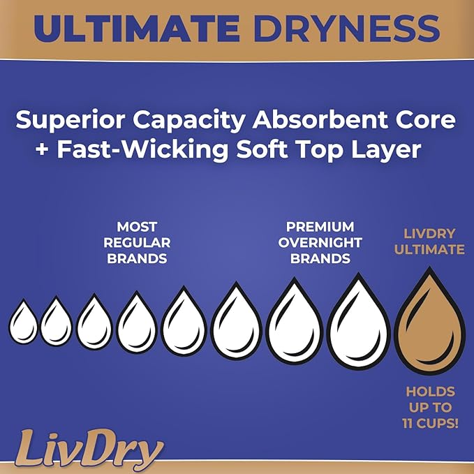 LivDry Ultimate Adult Incontinence Underwear, Max Absorbent Adult Diapers with Leak Protection, Medium, 17-Pack