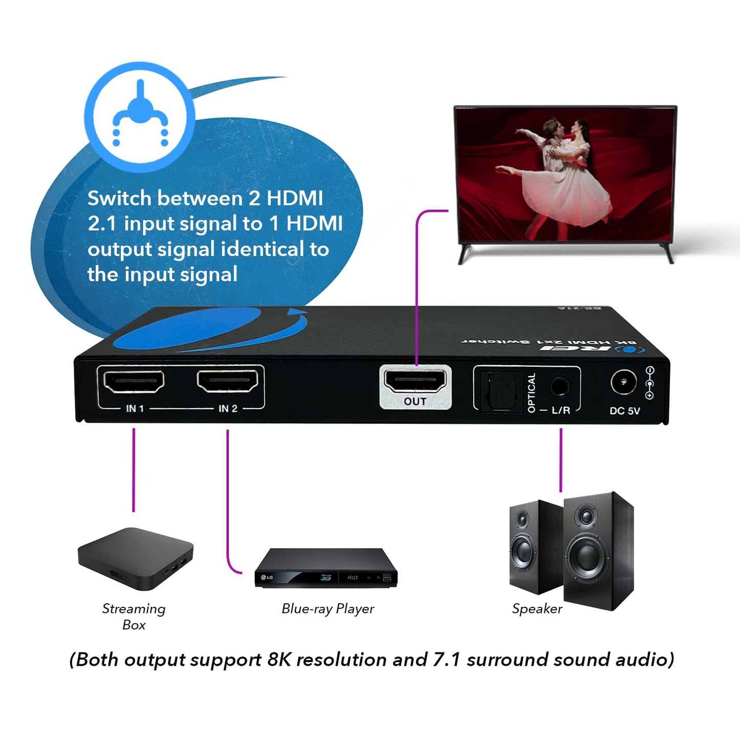 Orei 8K Hdmi 2.1 Switch 4K@120Hz Switcher 2 In 1 Out, With Audio Extraction 48Gbps Bandwidth, Ideal For Gaming And Streaming (Bk