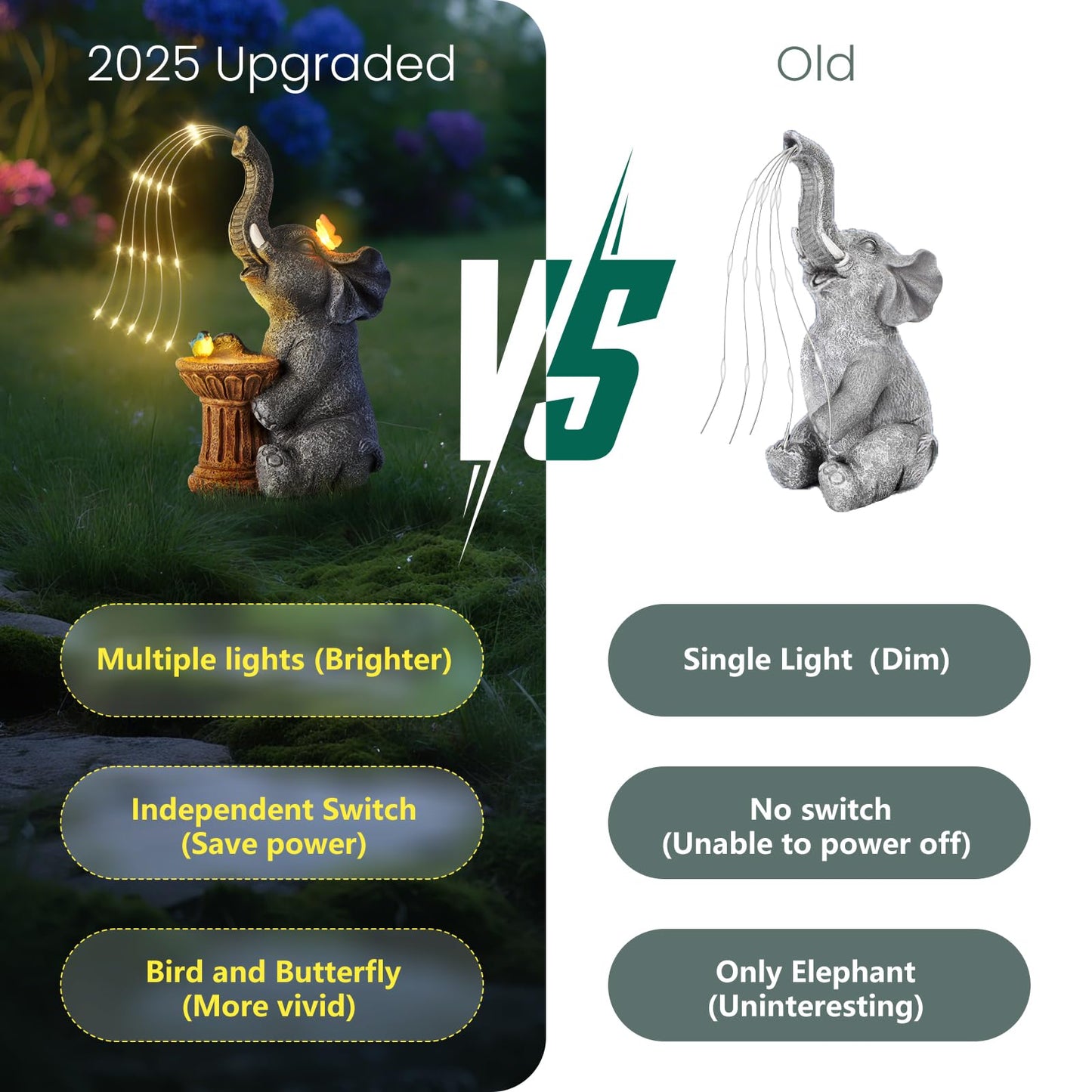 Goregent Garden Decor Watering Elephant Statue, Solar Light Ornament, 5.27x9.91x4.41in, Gray, Resin