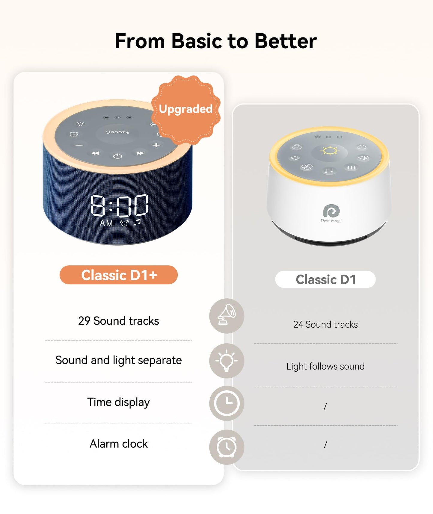 Dreamegg D1+ Sound Machine & Alarm Clock - Sound Machine for Sleep, White Noise Machine with 29 Soothing Sounds, Night Light, 0-100% Dimmable, White Noise Alarm Clock for Bedrooms Adults Baby, Blue