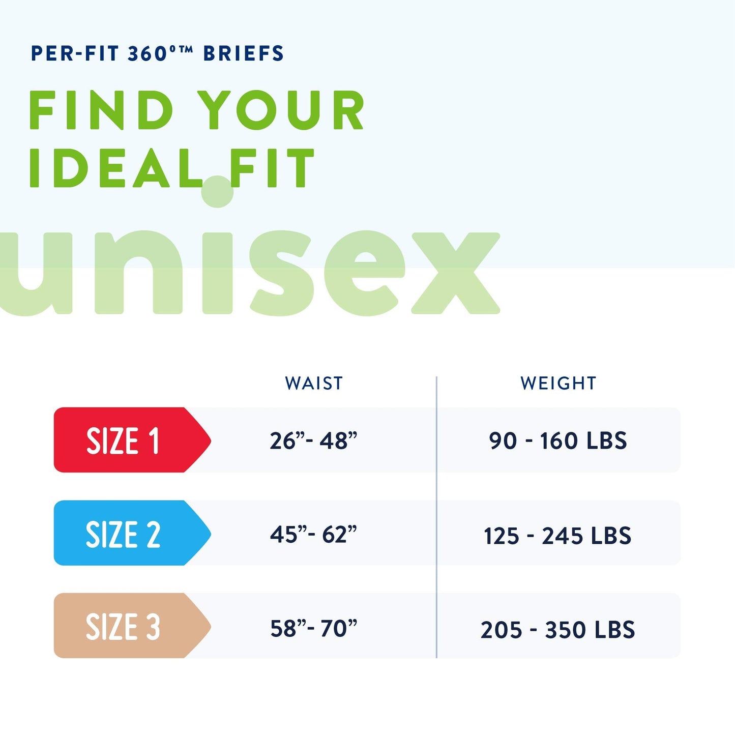 Prevail Per-Fit 360 Incontinence Briefs, Maximum Plus Absorbency, Size Three, 60 Count