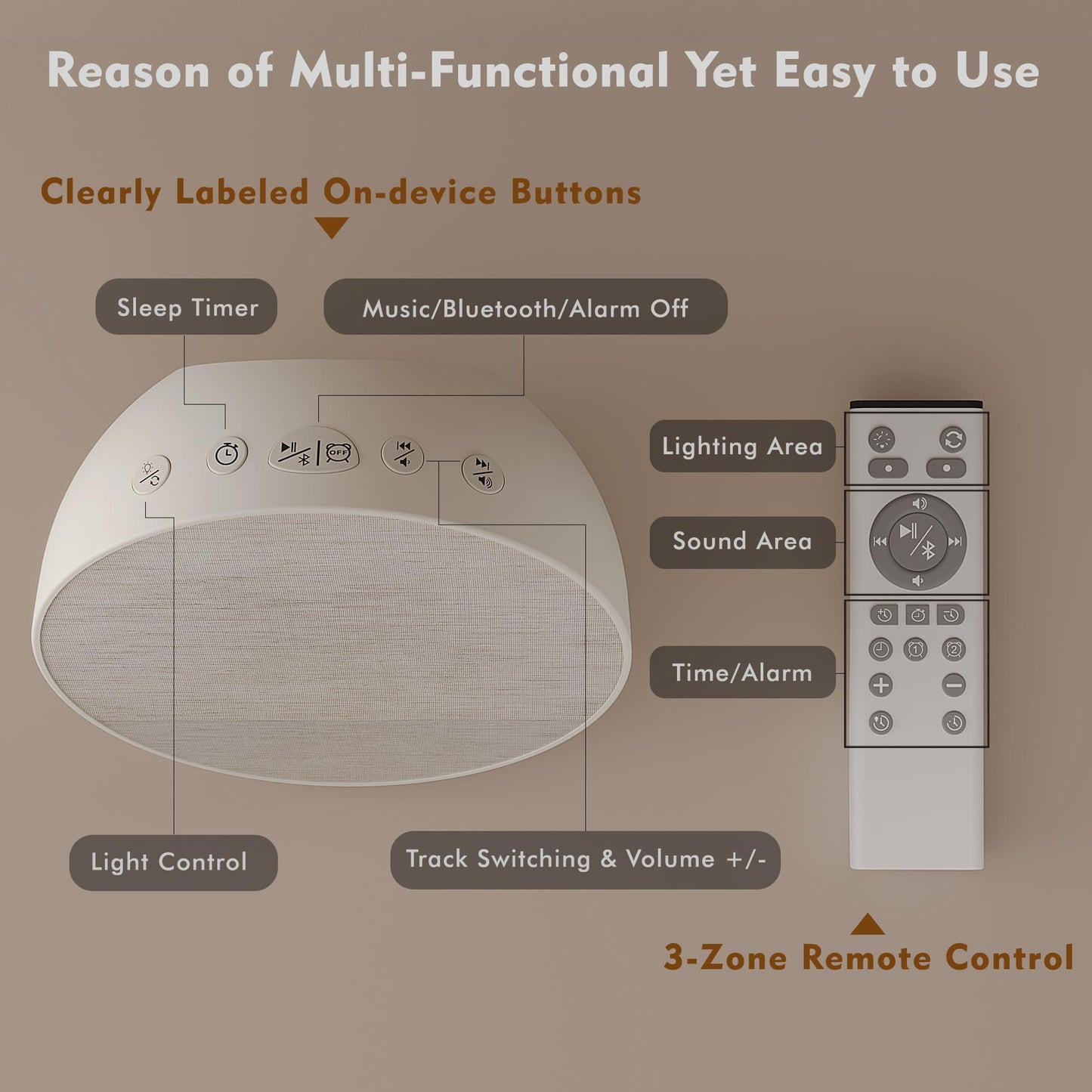 Tap-to-Snooze Sunrise Alarm Clock with Sound Machine, 36 Sounds White Noise Machine for Sleeping Adults, Gradual Sunrise Clock with Bluetooth Speaker & Remote Control, 15-Color Night Light丨Beige