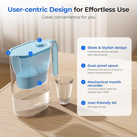 Waterdrop 200-Gallon Long-Life Water Filter Pitcher, NSF Certified Water Purifier, Replaces 6,400 Plastic Water Bottles a Year, Reduces Chlorine, PFOA/PFOS, 7-Cup, Blue
