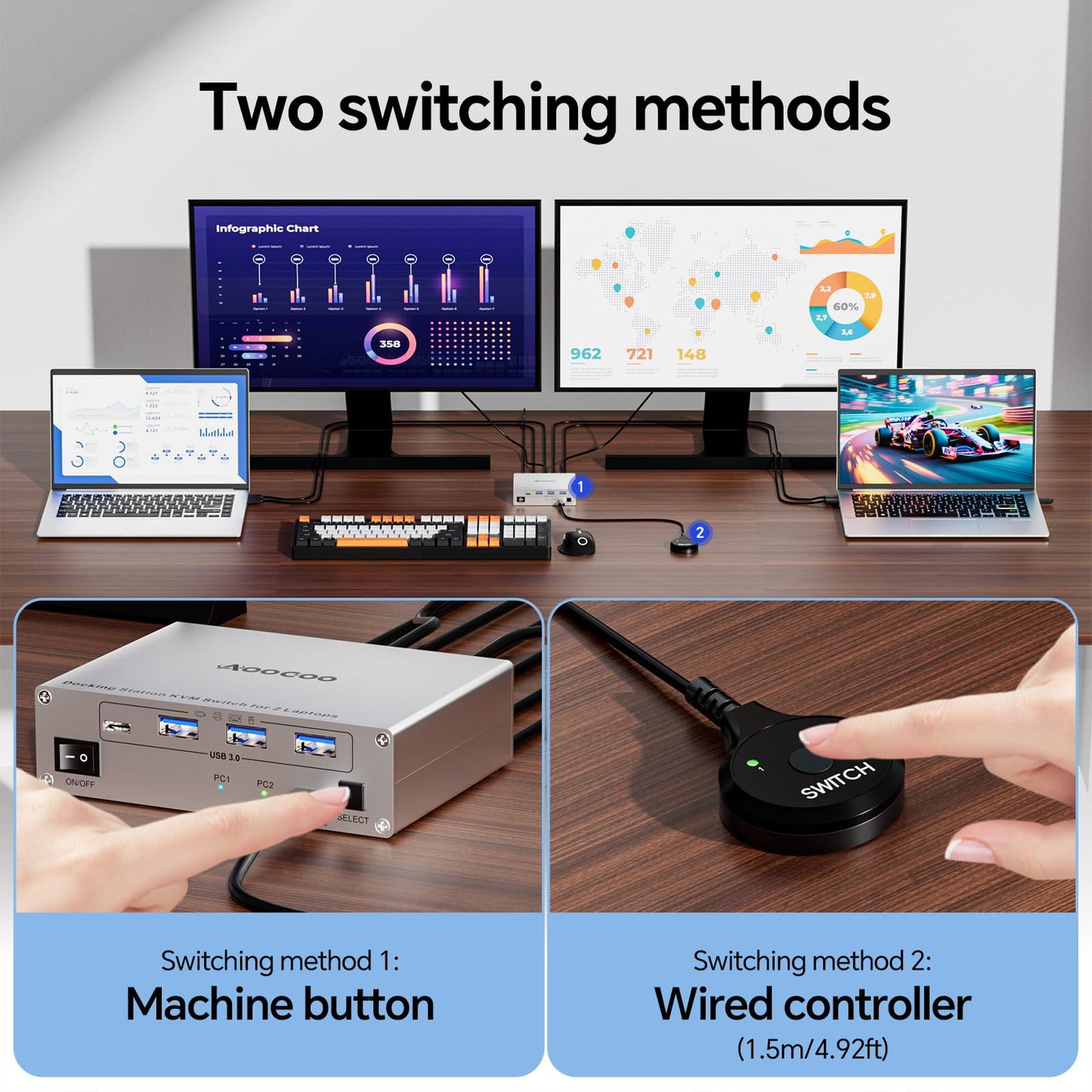 USB C KVM Switch 4K@60Hz, Dual Monitor Dock KVM Switch for 2 Laptop Sharing 2 Monitor, 2 USB-C MST Ports,100W PD and 1G Ethernet for 2 Laptops with Wired Remote Control and USB C Cables Included