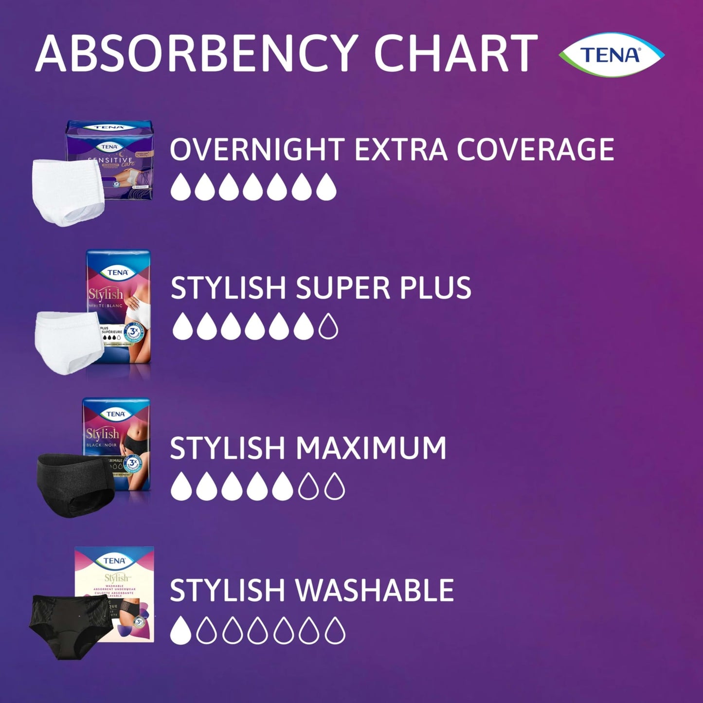 Tena Stylish Black Incontinence Underwear for Women, Maximum Absorbency, XLarge, 28 ct (2 Packs of 14)