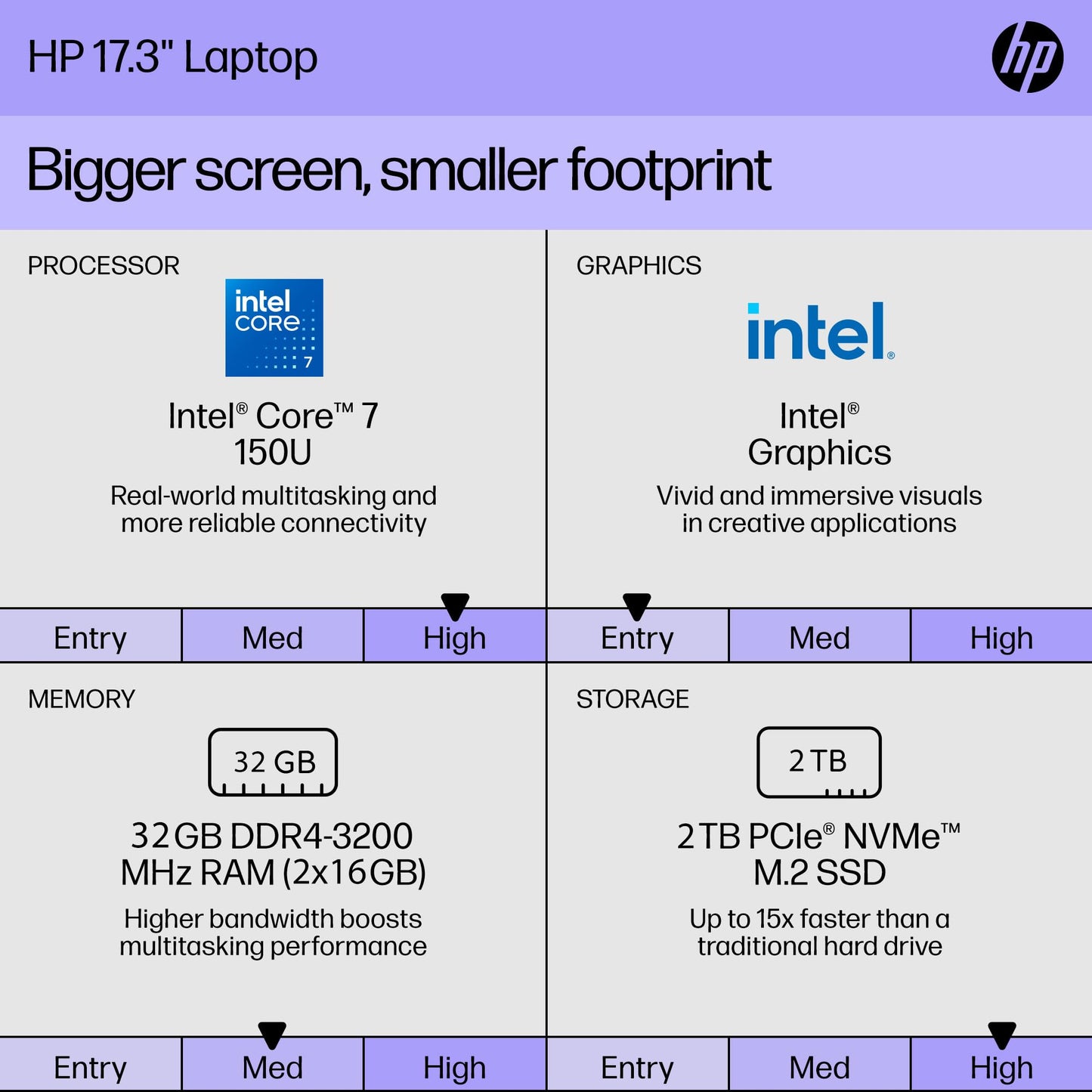 Hp 17 Inch Touchscreen Laptop Computer Business, Ms Office Pro, 17.3 Hd+ Display, 10-Core Intel 7-150U(Up To 5.4 Ghz), 32 Gb Ram