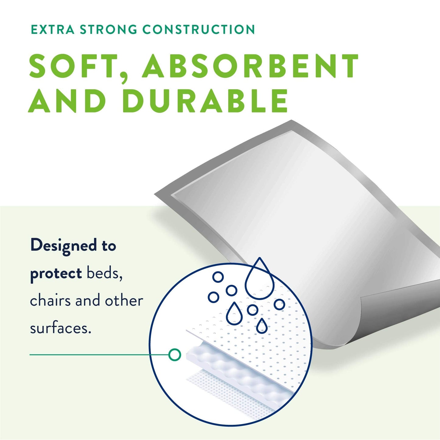 Prevail Incontinence Underpads - Unisex Disposable Underpads for Men & Women - Super Absorbent, 30" X 36", 40 Count (4 Packs of 10)