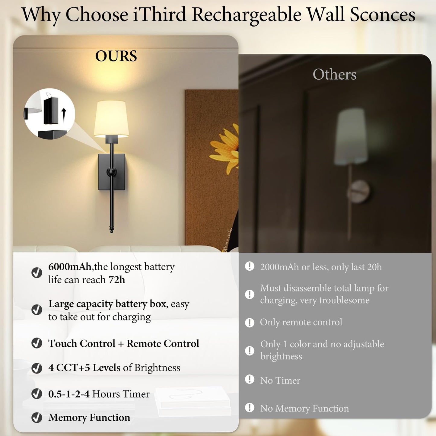 Rechargeable Battery-Operated Wall Sconces Set Of 2: Black Wireless Wall Lights With Touch And Remote  6000Mah Battery Powered Scone Lighting Cordless Wall Lamp For Bedroom Living Room Hallway