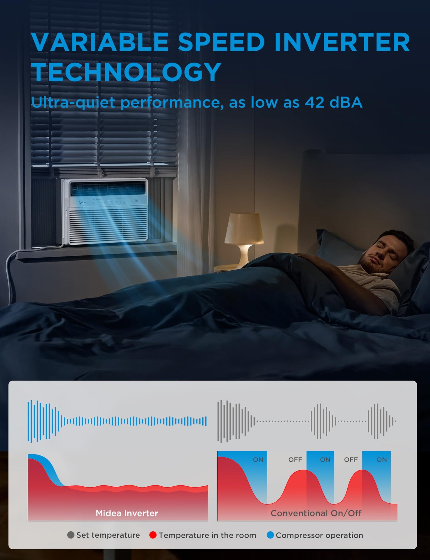 Midea 12,000 Btu Smart Inverter Window Air Conditioner With App, Alexa Control, 115V Ac Unit Cools Up To 550 Sq. Ft, Quiet Opera