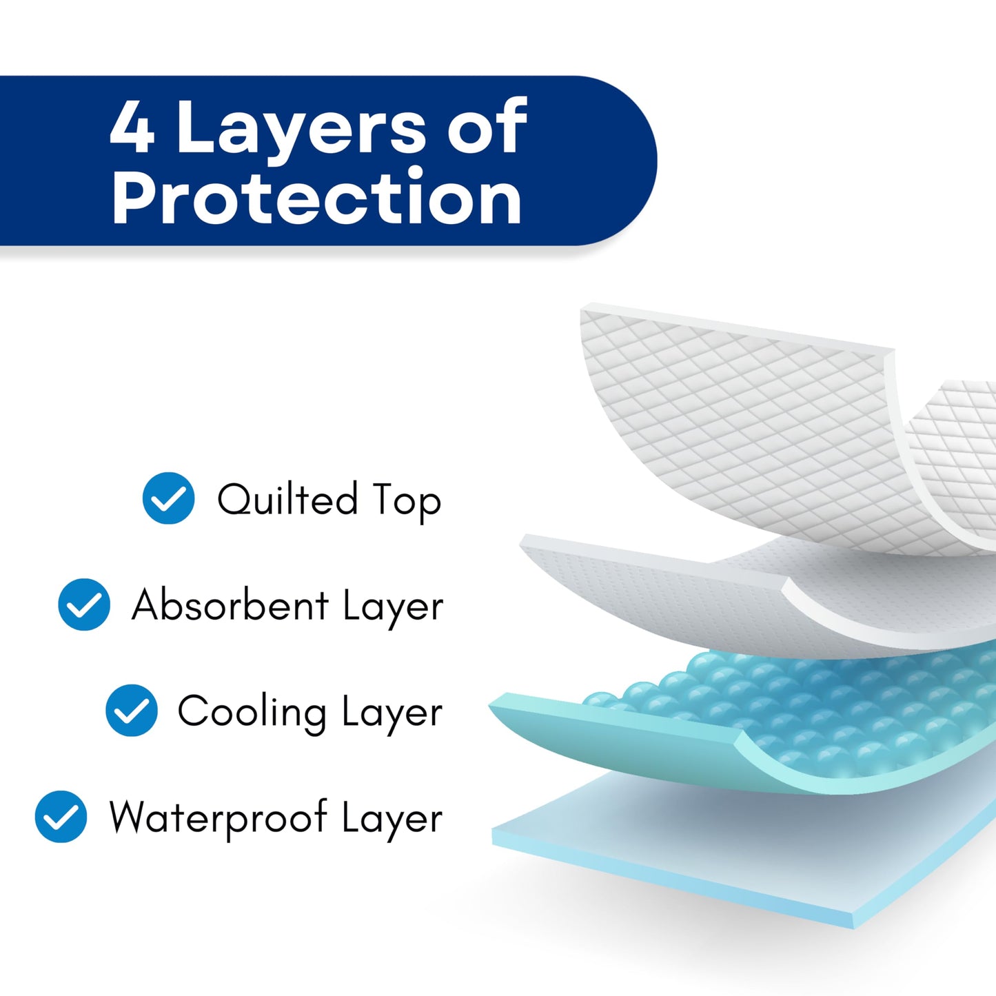 RMS Ultra Soft 4-Layer Washable and Reusable Incontinence Bed Pad - Waterproof Bed Pads, 24"X36"