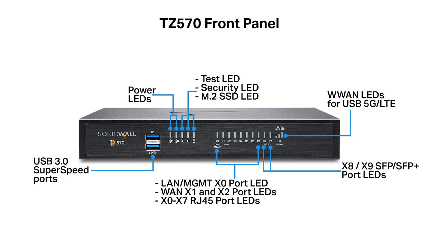 Sonicwall Tz570 Network Security Appliance (02-Ssc-2833) | Next-Generation Firewall | Zero-Touch Deployment | 8X 1Gbe Ports, 2X