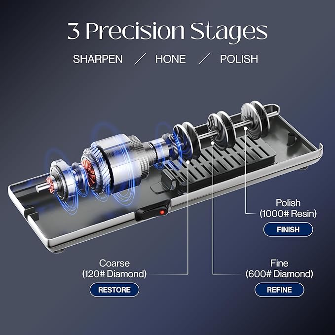 Professional Electric Knife Sharpener with 100% Diamond Abrasives, 3-Stage Sharpening & Polishing System, Precision 20° Angle Guides, Restore & Maintain Kitchen Knives