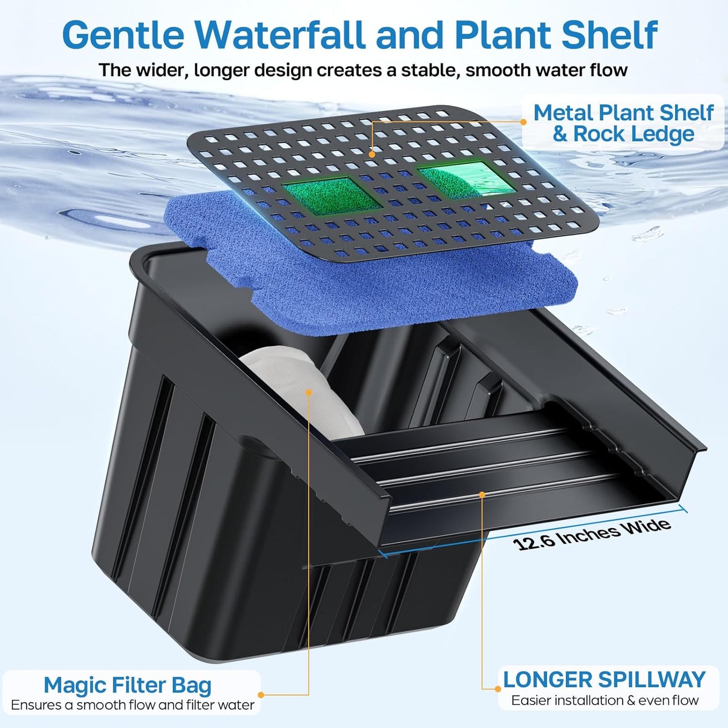 POPOSOAP Pond Waterfall Spillway Kit with 1200GPH Pond Pump & 10 Ft Corrugated Tubing, Filter Media, Pond Spillway for Outdoor Pondless Waterfall and Streams, Pondless Water Feature