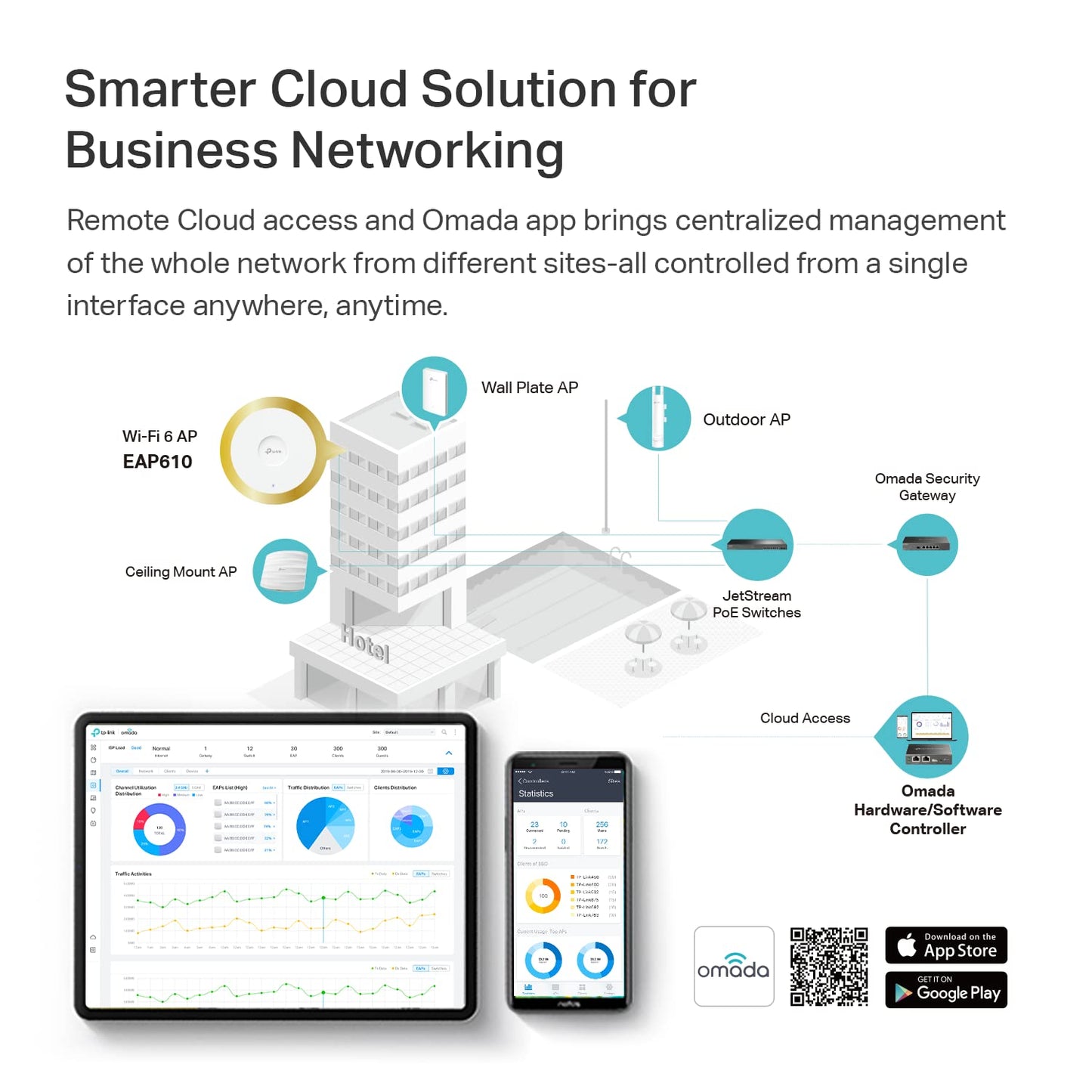 TP-Link EAP610, Omada Business WiFi 6 AX1800 Wireless Gigabit Access Point, Support Mesh, OFDMA, Seamless Roaming & MU-MIMO, SDN Integrated, Cloud Access & Omada App, PoE+ Powered, White