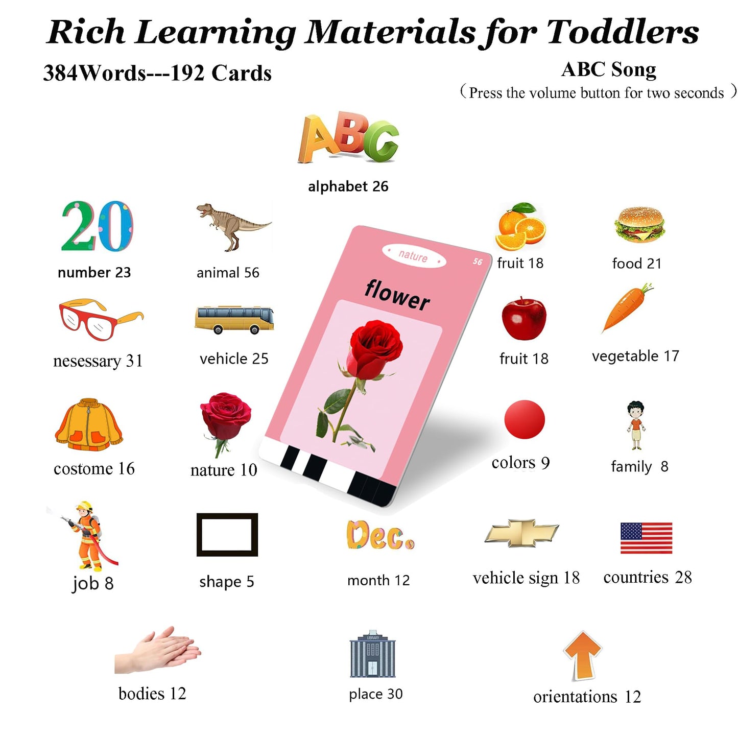 Pocket Speech for Toddlers Toys, 384 Sight Words Talking Flash Cards for Toddlers 1 2 3 4 5 6 Years, Speech Therapy Toys Educational Learning Toy, Sensory Toy for Autistic Children, Birthday Gifts