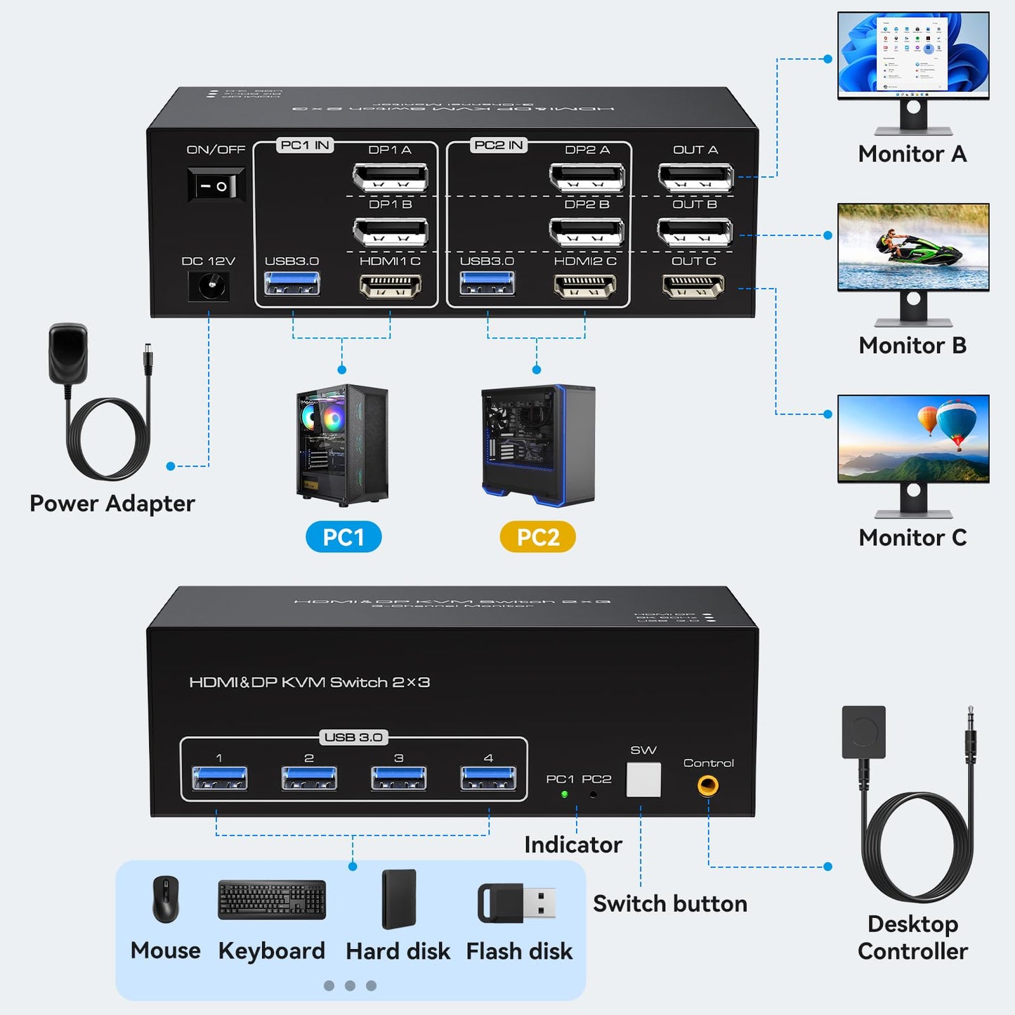 ATLAHET 8K HDMI 2 Displayport KVM Switch 3 Monitors 2 Computers DP 1.4 8K 60Hz 4K 120Hz Display Port for Two PC Share Triple Monitor and 4 USB 3.0 Peripherals Support Extended and Duplicate Mode