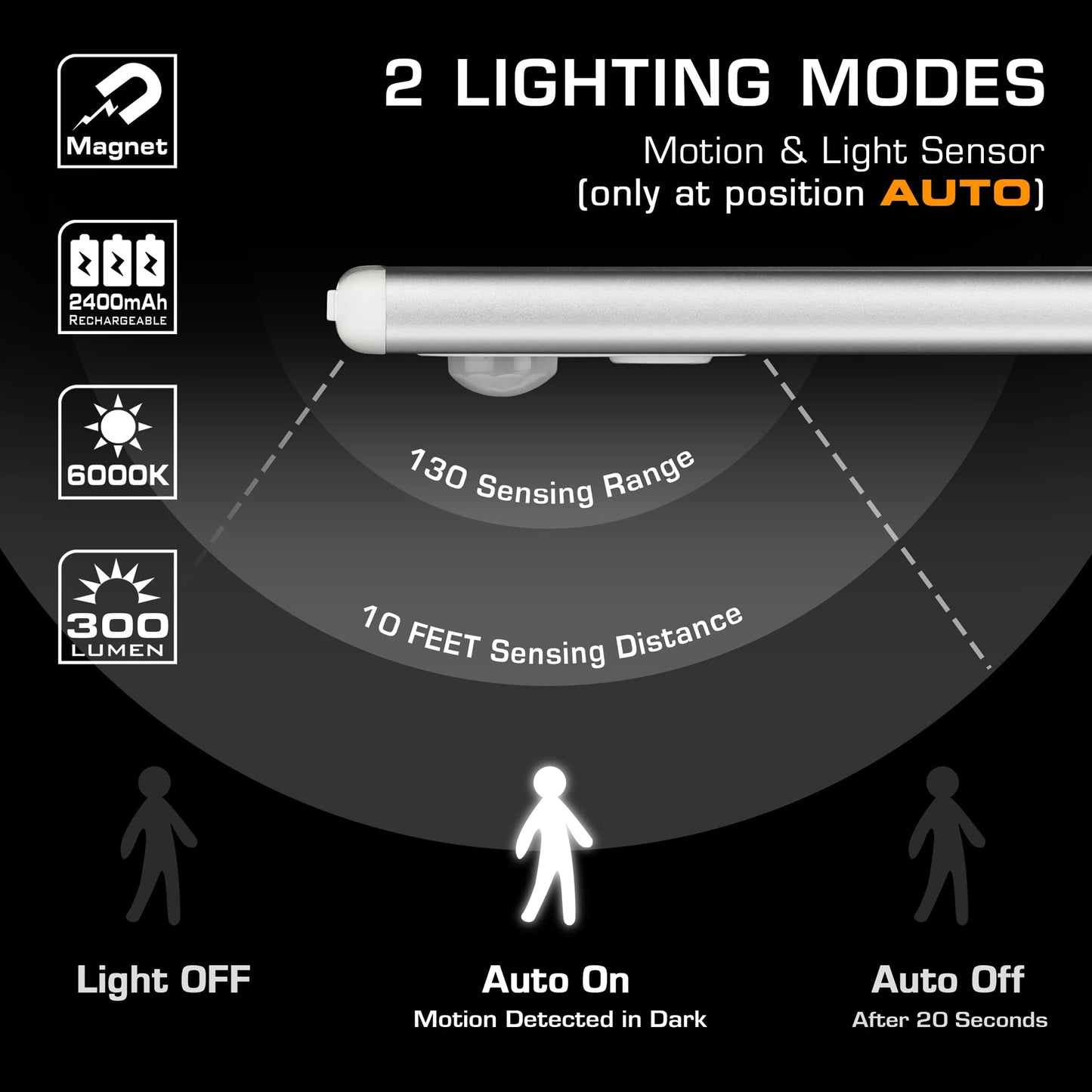 Everbrite 70Led Dimmer Under Cabinet Lighting, Motion Sensor, 2-Pack, White, Ultra Thin Design, 300 Lumen, 6000K