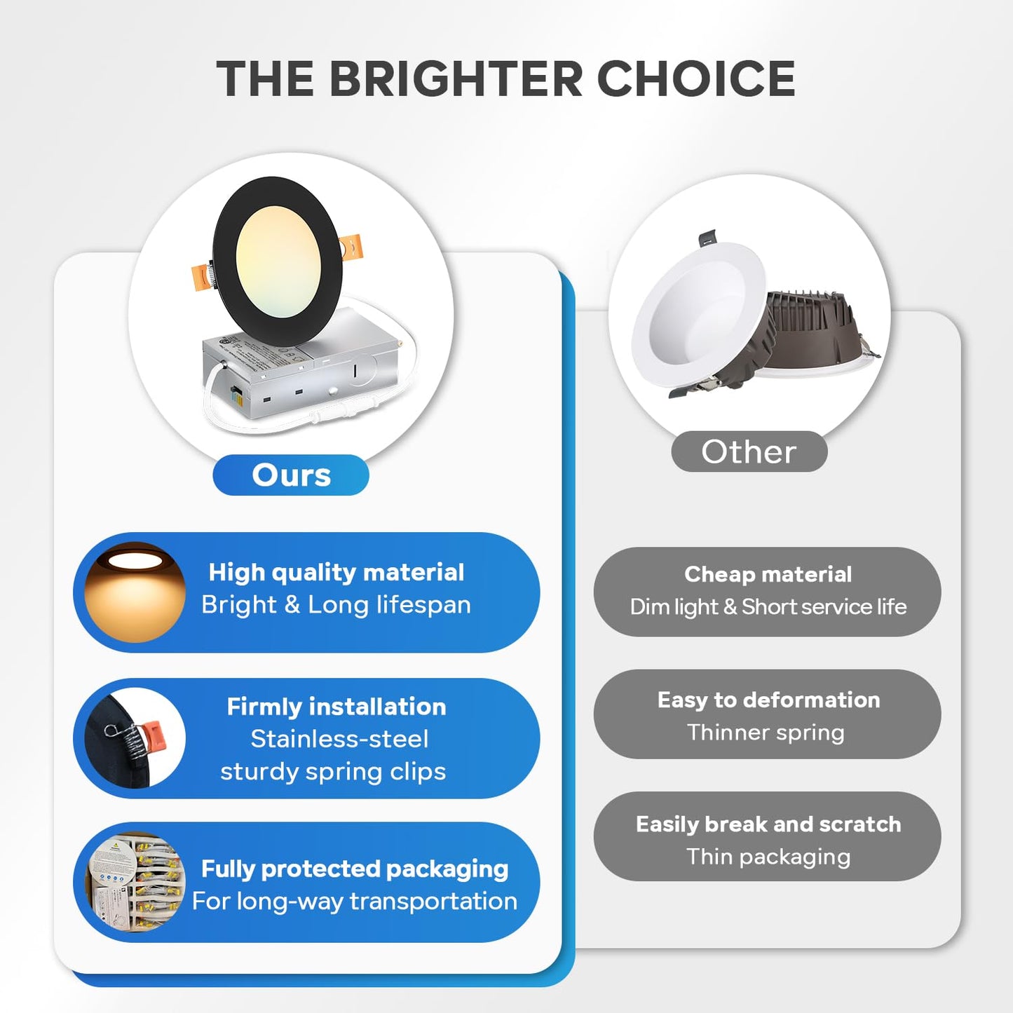 Lvwit Ultra-Thin Recessed Lighting 4 Inch With Junction Box  800Lm 2700K-5000K 5Cct Led Ceiling Lights  Dimmable Canless Wafer Downlight  Etl Fcc&Ic  Smooth Trim  6 Pack Black