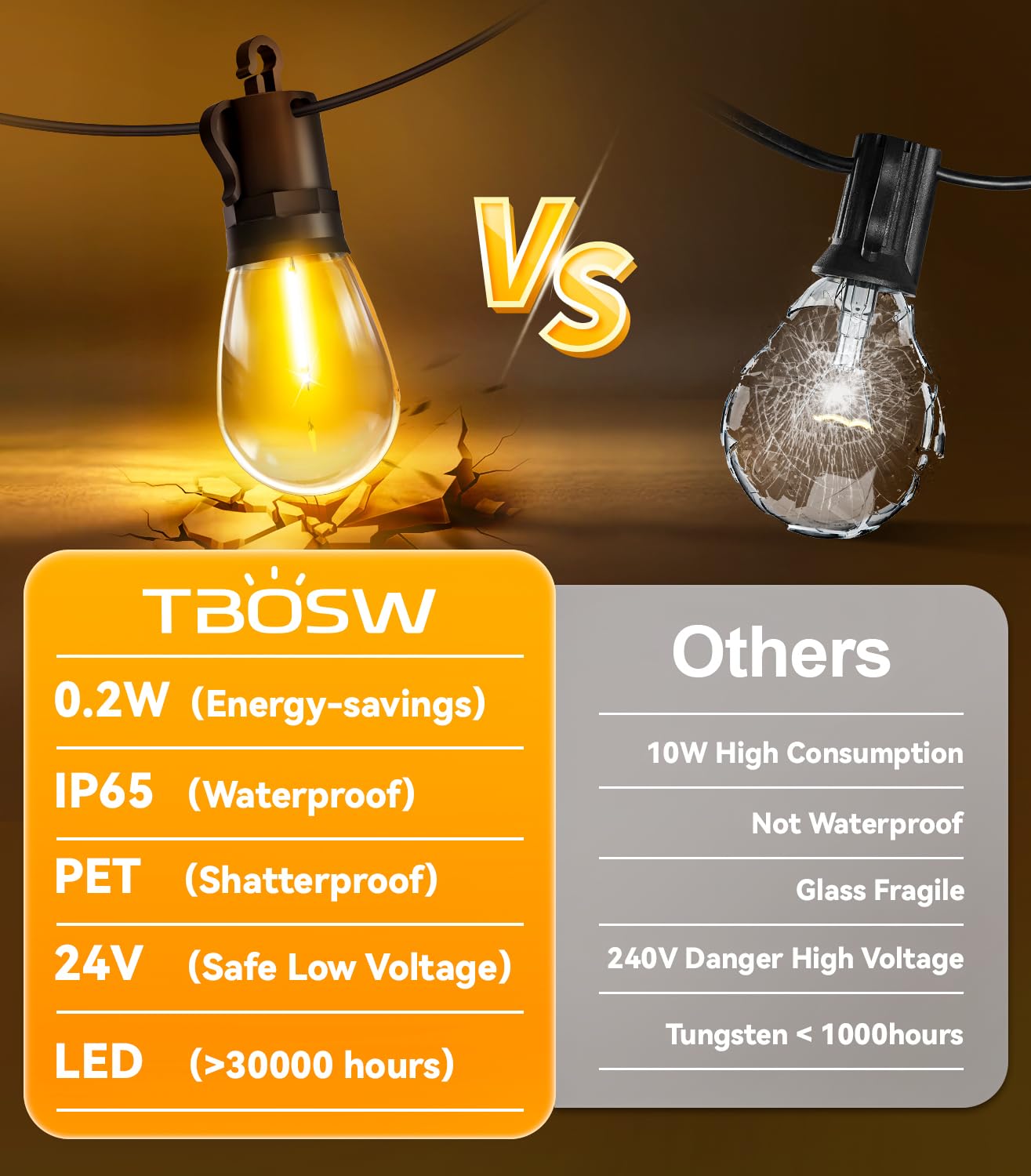 Tbosw Outdoor String Lights Patio Led Light Outside - 60M Ip65 Waterproof 58+2 S14 Led 200Ft Porch Lighting