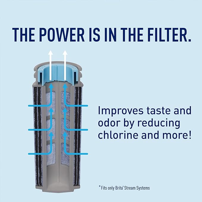 Brita Stream Pitcher Water Filter for Pitchers and Dispensers, BPA-Free, Replaces 1,800 Plastic Water Bottles a Year, Lasts Two Months or 40 Gallons, Includes 3 Filters