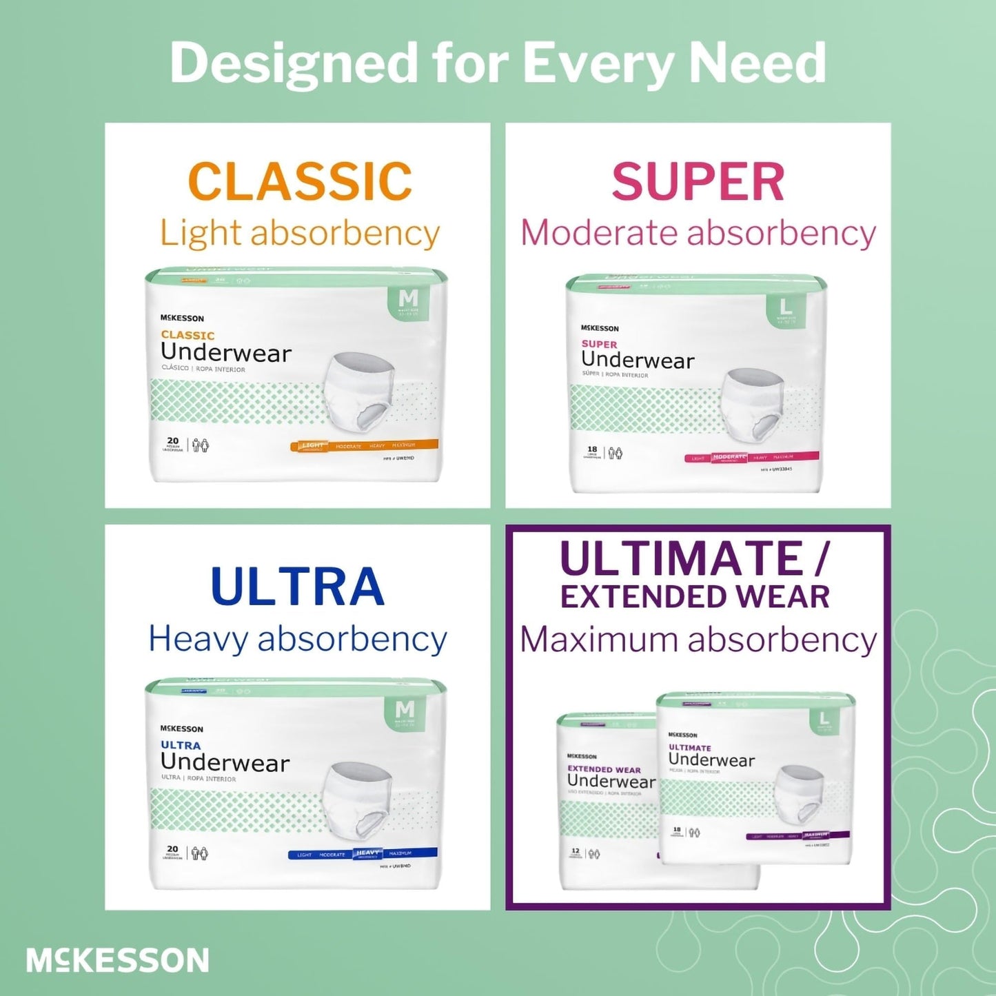 McKesson Ultimate Adult Incontinence Underwear, [80 Count], Medium, 32-44 in. Maximum Absorbency, Unisex Bladder Leak Protection, Pull-On Style with Tear-Away Sides, for Postpartum and Incontinence