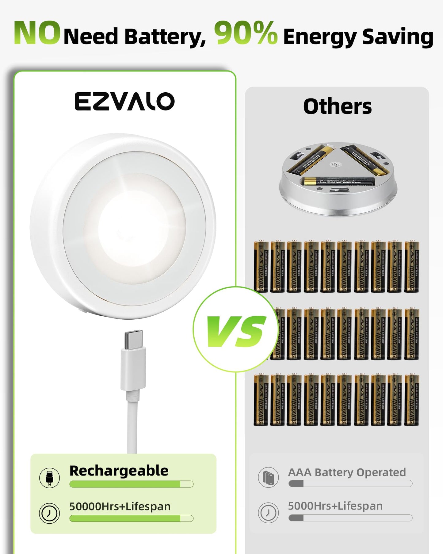 Ezvalo Led Puck Lights  6 Pack Rechargeable 3 Color & 16 Rgb Battery Touch Light  2.5   Mini Tap Lights  Wireless Closet Light  Under Cabinet Lighting  Sitck On Lights For Kitchen Pantry Shelves