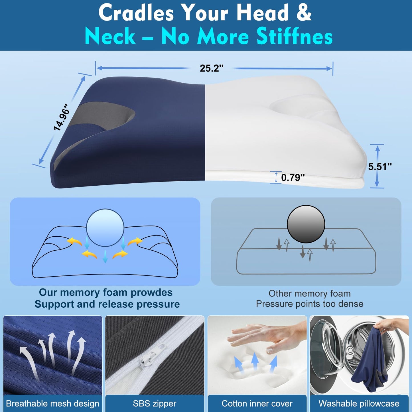 CPAP Pillow for Side & Back Sleepers – Adjustable Cervical Memory Foam Pillow for Neck Support & Better Sleep – Cooling Removable Cover – Fits Nasal, Full Face & Pillw Masks – Bonus 2cm Insert - Navy