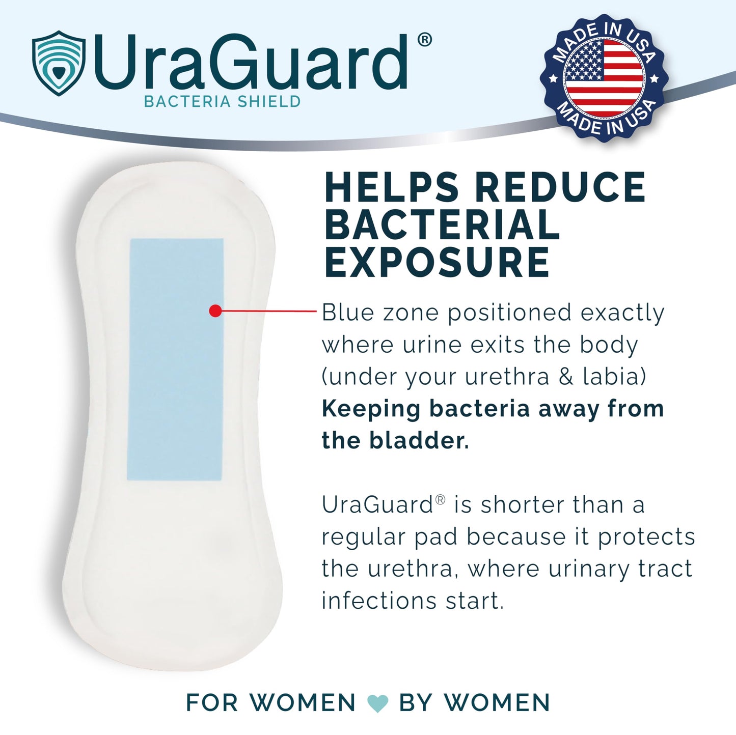 UraGuard Bacteria Shield for Women, Protective Urethral Barrier for Dryness and Comfort, Ultra-Thin Shield for Use with Disposable Underwear and Briefs, Pack of 30 (Packaging May Vary)