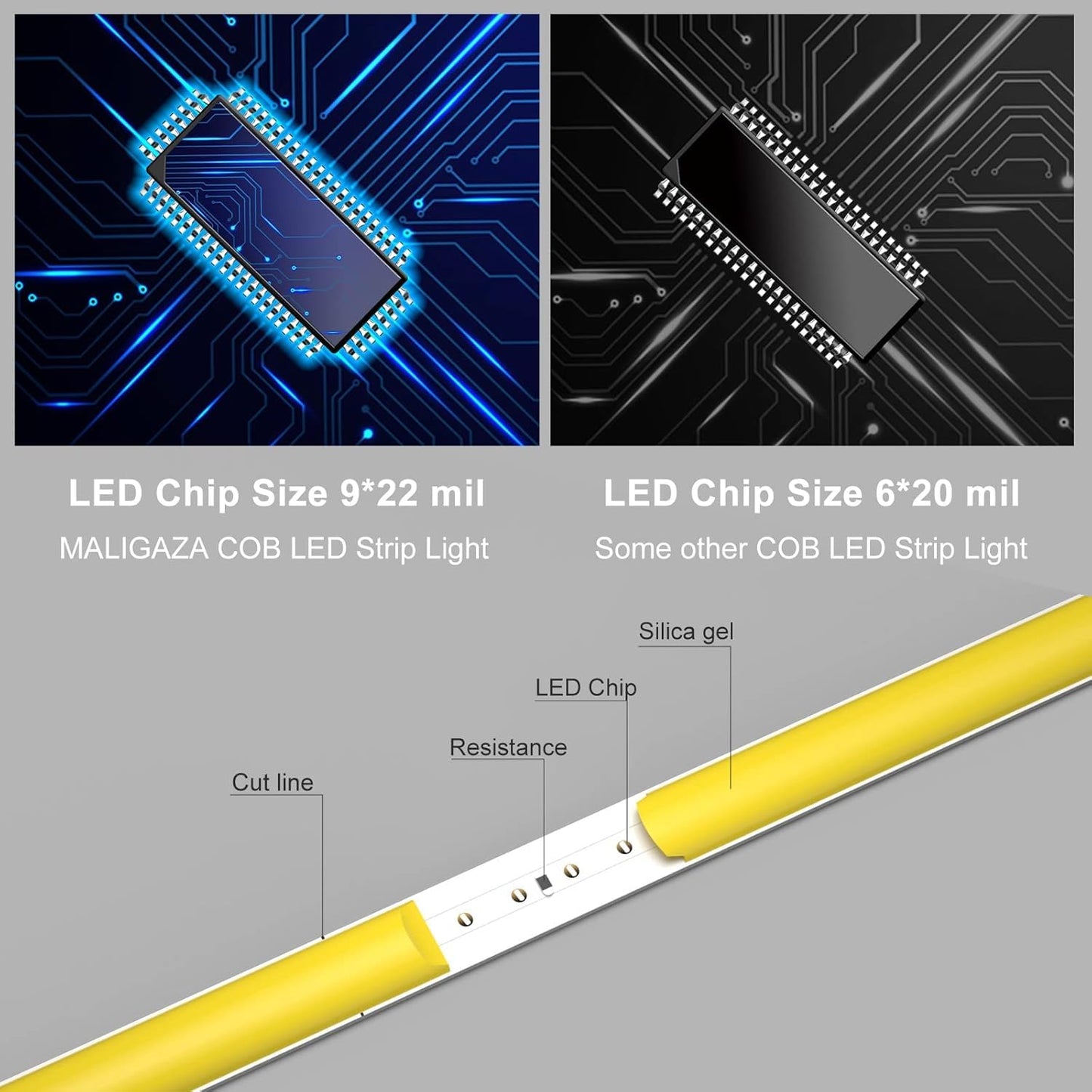 Maligaza Cob Led Strip Light, 5Mm Ultra Thin, 24V, Blue, High Cri, 16.4Ft Flexible Tape For Indoor & Car Decor