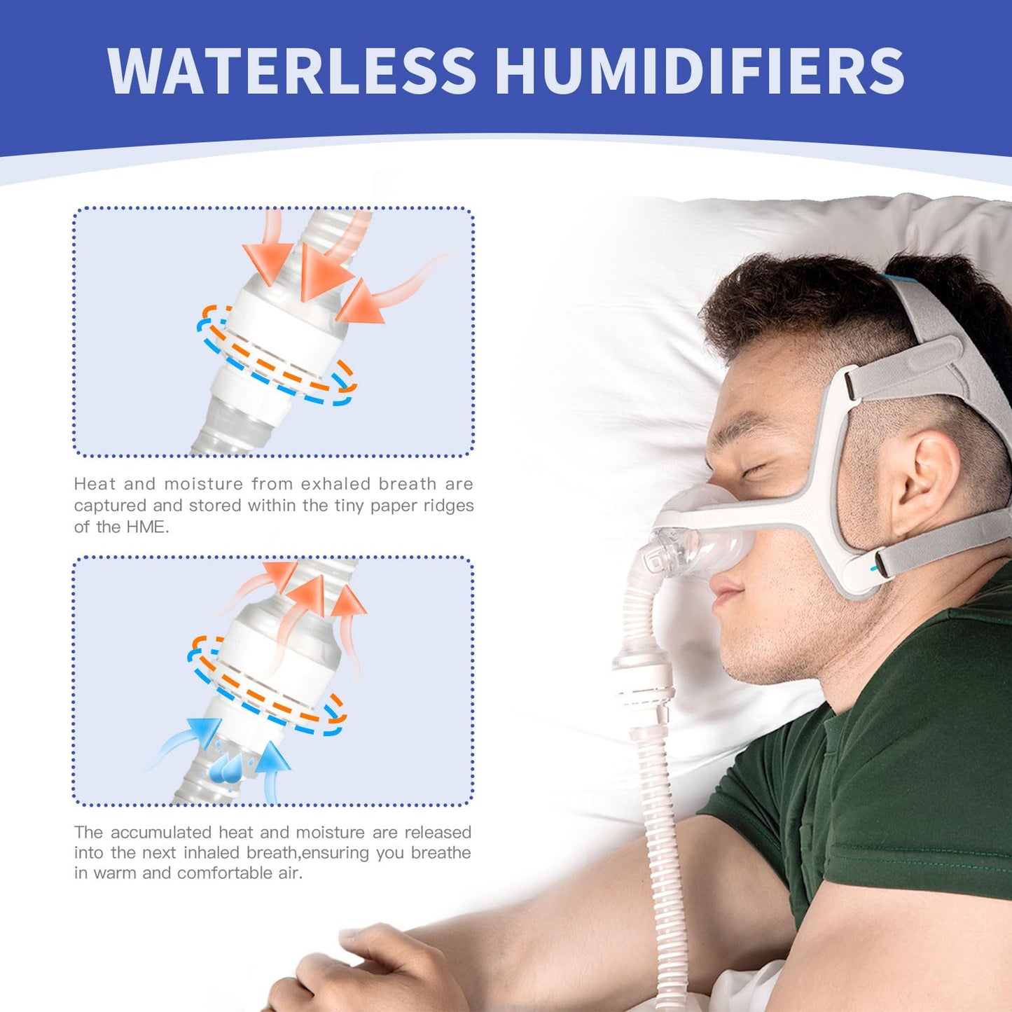 HME for HumidX Plus, Replacement Cartridges for ResMed HumidX Plus, FSA & HSA Eligible, Compatible with ResMed Airmini CPAP Machine & P10 Nasal Pillows, N20, N30 Nasal Masks, CPAP Supplies, 12-Pack