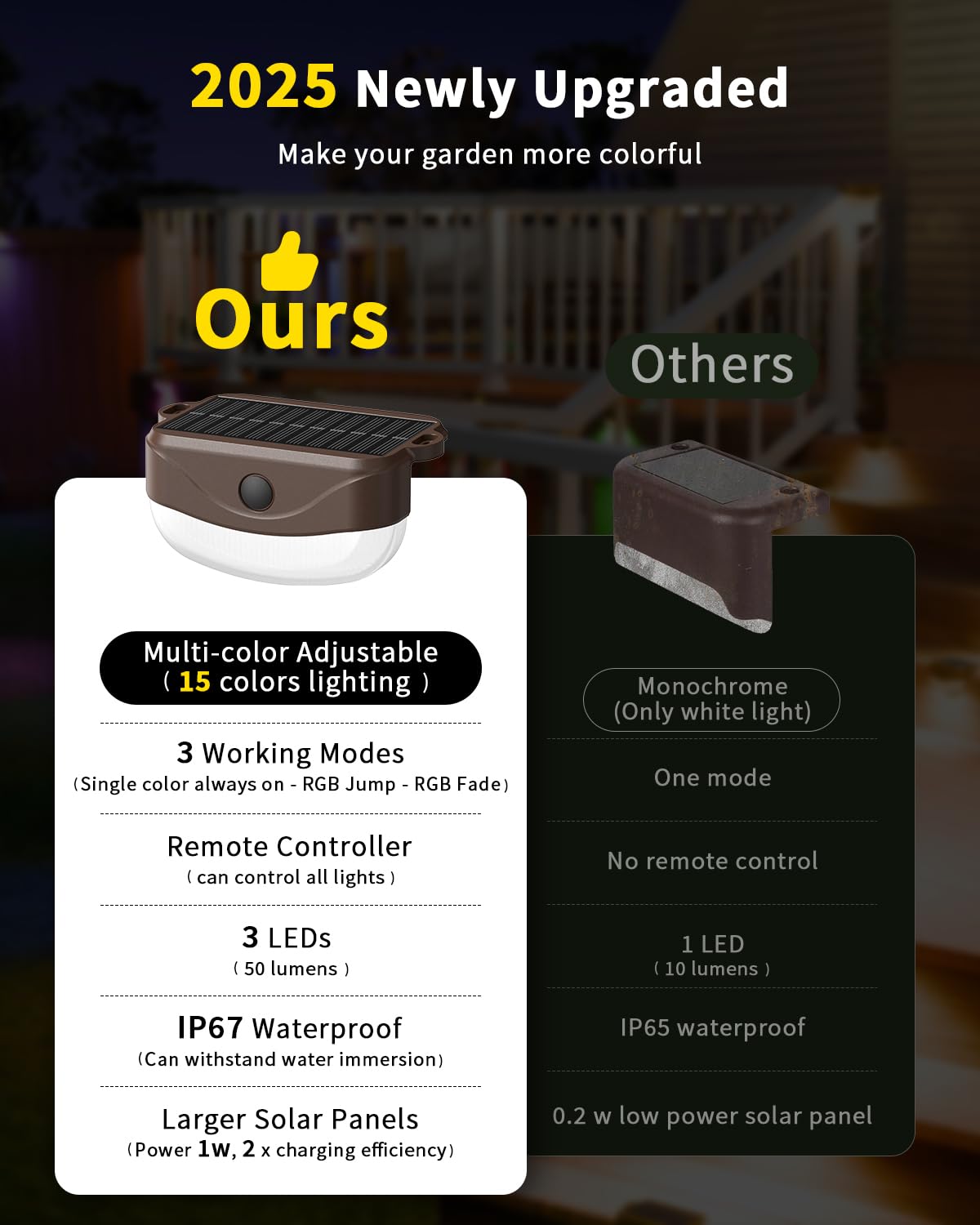 Hicotet Solar Fence Lights, 10 Pack, IP67 Waterproof, Remote Control, 15 Multi Colors, Brown, Model LNM-WLD-01