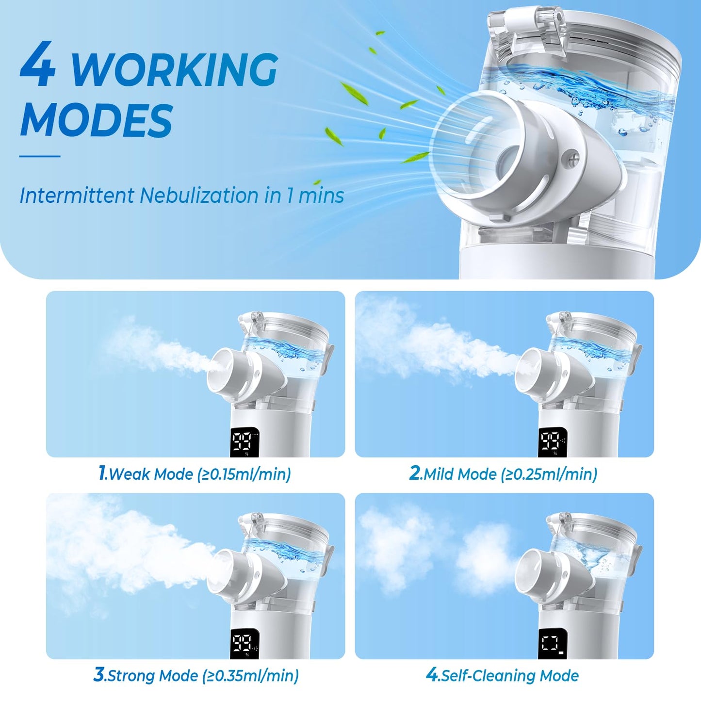 Portable Nebulizer for Adults and Kids, Rechargeable Nebulizer with 3 Modes & Self-Cleaning for Travel and Household Use