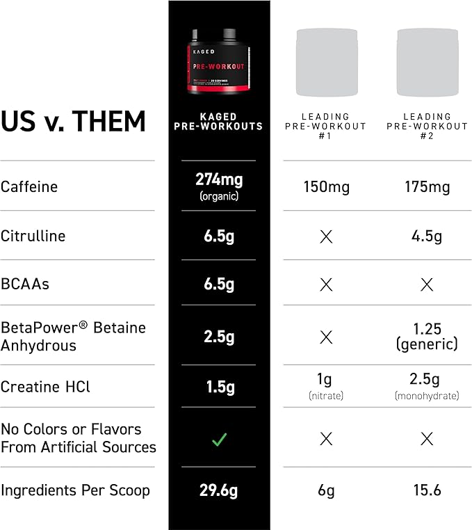 Kaged Original Pre Workout Powder Berry Blast Pre-Kaged Formulated with Creatine, Beta Alanine, Pure Caffeine 20 Servings