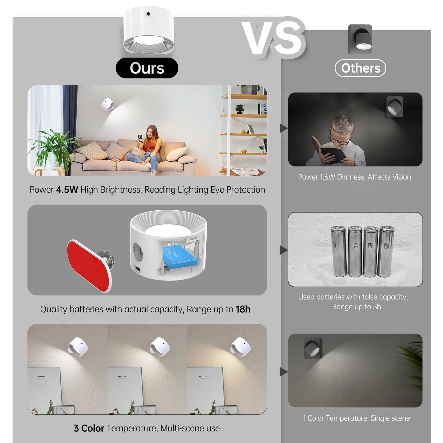Aksda 3Pack Battery Operated Wall Sconce  3 Color Modes 3 Brightness Levels 360?Otation Lighting Timer Touch & Remote Control  Wall Mounted Lamp Led Wall Lights For Bedroom Reading Bedside (White)
