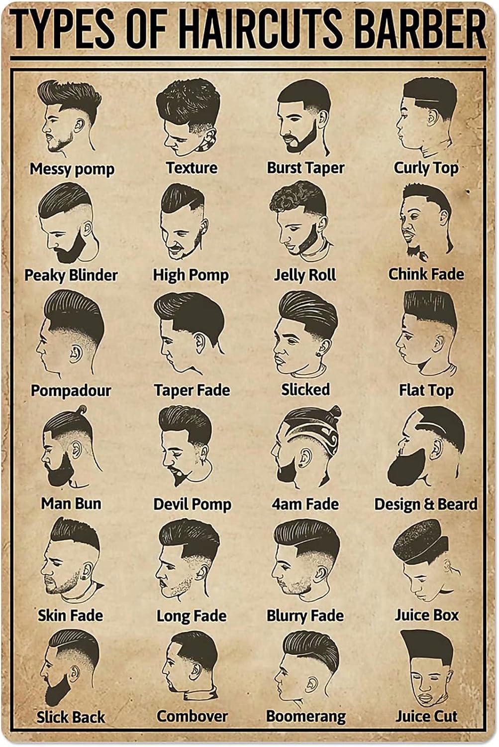 JIUFOTK Hairstyle Knowledge Posters Types Of Haircuts Barber Metal Signs Room Decor Retro Home Decor Barber Shop Science Popular Wall Decor Plaque 12x16 Inches