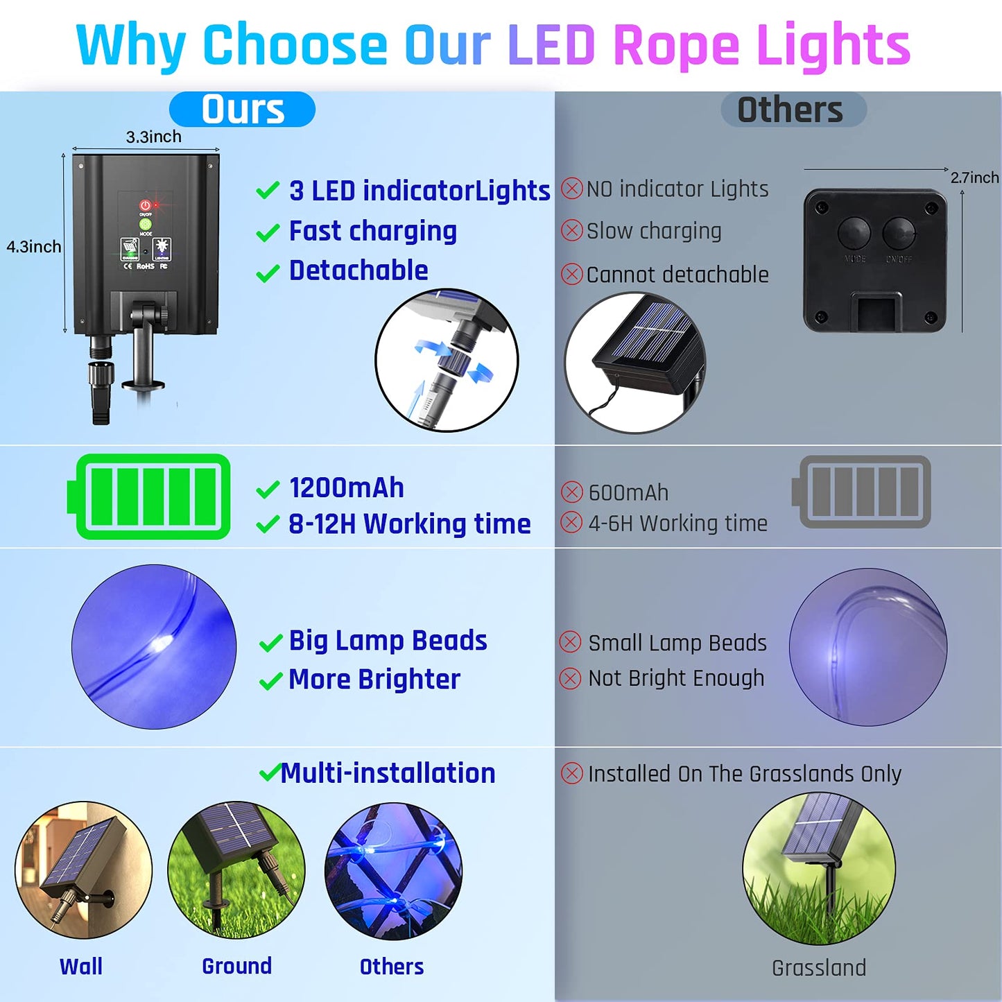 Kerkoor Solar Rope Lights - 200 Led Waterproof 72Ft String Lights, 8 Modes, Remote Control, Blue, For Garden, Patio, Pool, Party