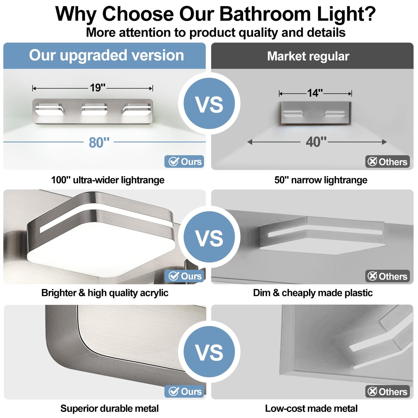 1300Lm Led Modern Bathroom Vanity Light Fixtures  360?Rotate Acrylic Brushed Nickel Vanity Lights For Bathroom  Modern Wall Lighting Fixtures Over Mirror Kitchen Living (Natural White Light 5000K)