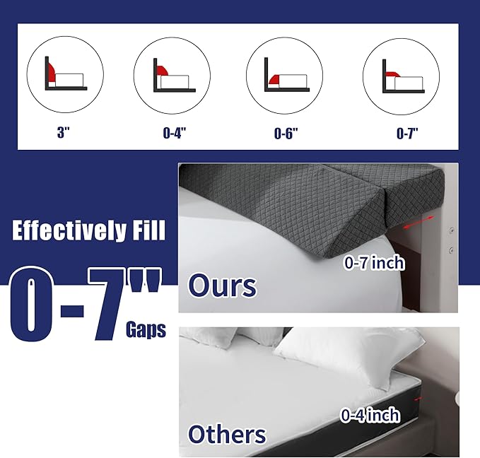 HOMBYS Wedge Pillow Headboard for Bed Gap,Foldable Bed Wedge Gap Filler Full Size,Matterss Gap Filler,Multi Functional Bed Crack Pillow, Fill The Gap (0-7") Between Your Headboard and Mattress,Grey