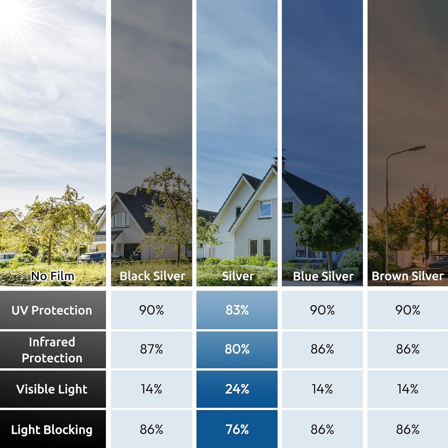 rabbitgoo Window Privacy Film One Way Window Tint for Home, Removable Reflective Heat Sun Blocking Anti UV Glass Door Covering, Mirror Tinting Film House Office, 35.4 in X 9.8 Feet, Silver