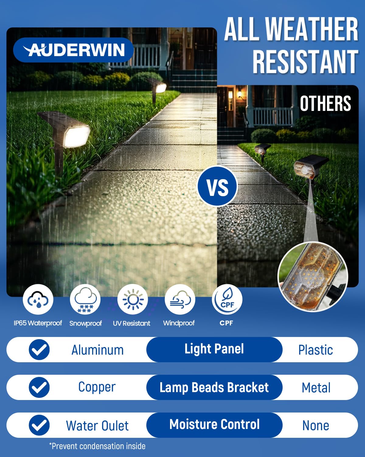 Auderwin Solar Spot Lights Outdoor 63 Led 3 Lighting Waterproof Ip65 Modes Spotlights For Outside House Yard Garden Landscape Lights 4 Pack (Natural Light)