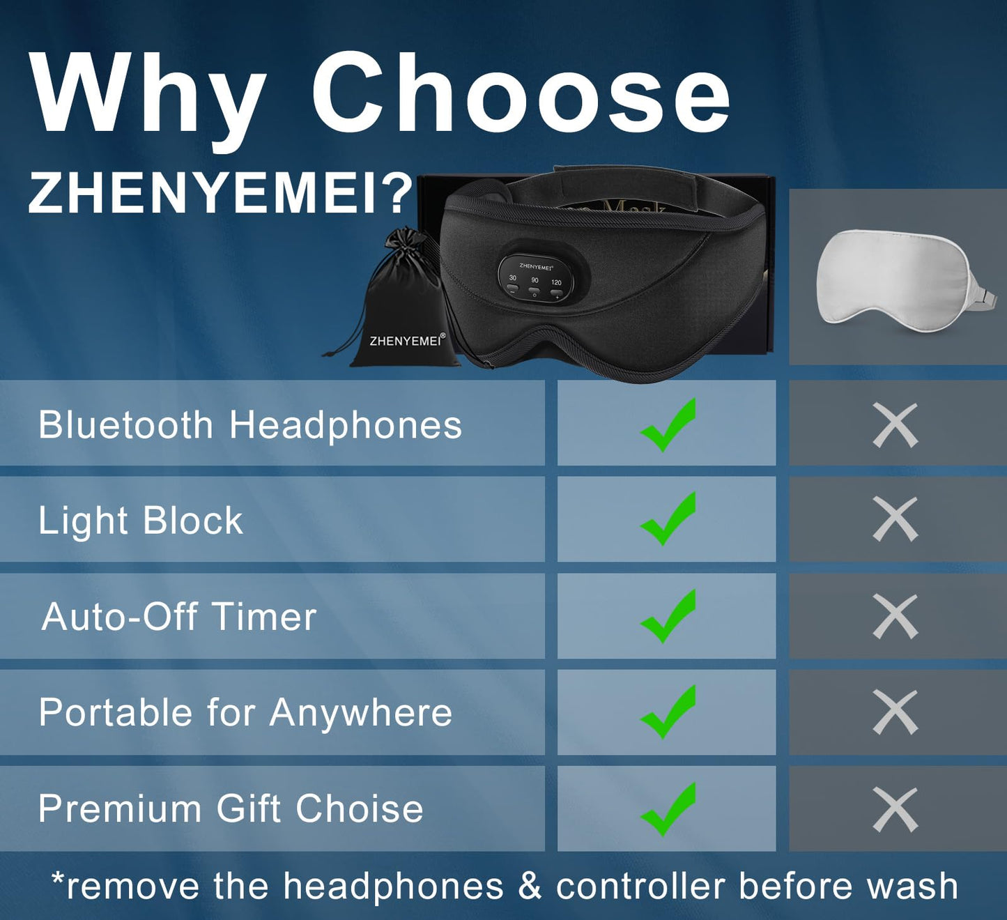 ZHENYEMEI Bluetooth Sleep Mask with Smart Timing, 100% Blackout 3D Contoured Eye Mask for Sleeping & Music Auto Shut Off, Breathable No Pressure for Side Sleeper Travel Essential Gift for Women Men